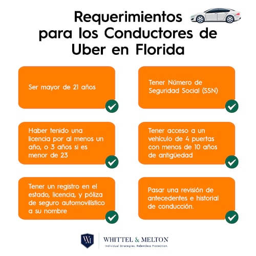Uber Driver Requirements