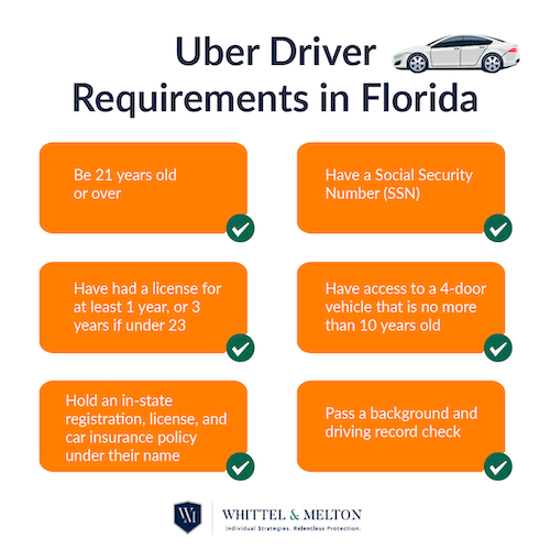 Uber Driver Requirements